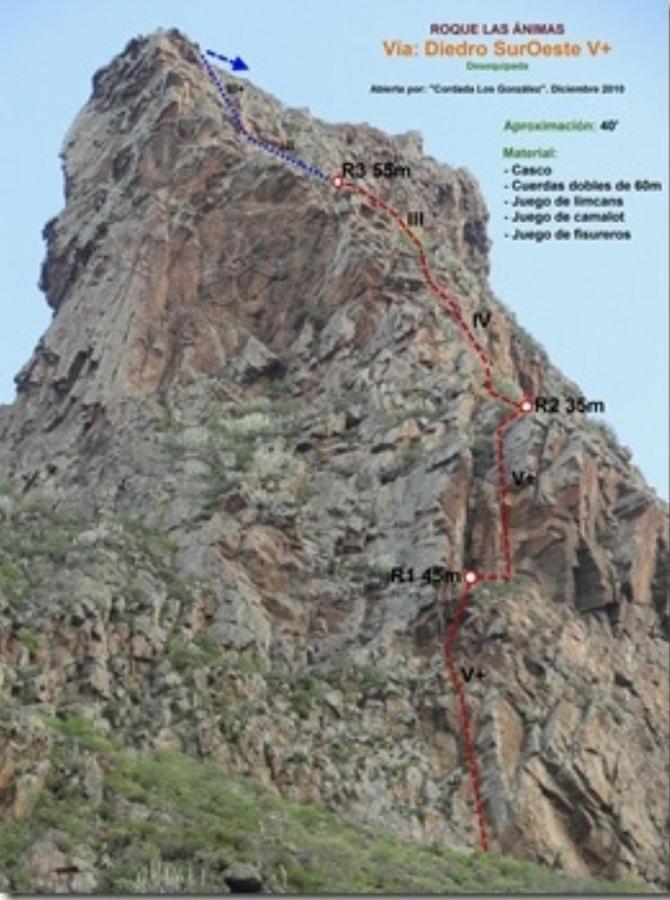 Casa Manolo Acceso Playa - Mountain Trails Holiday home