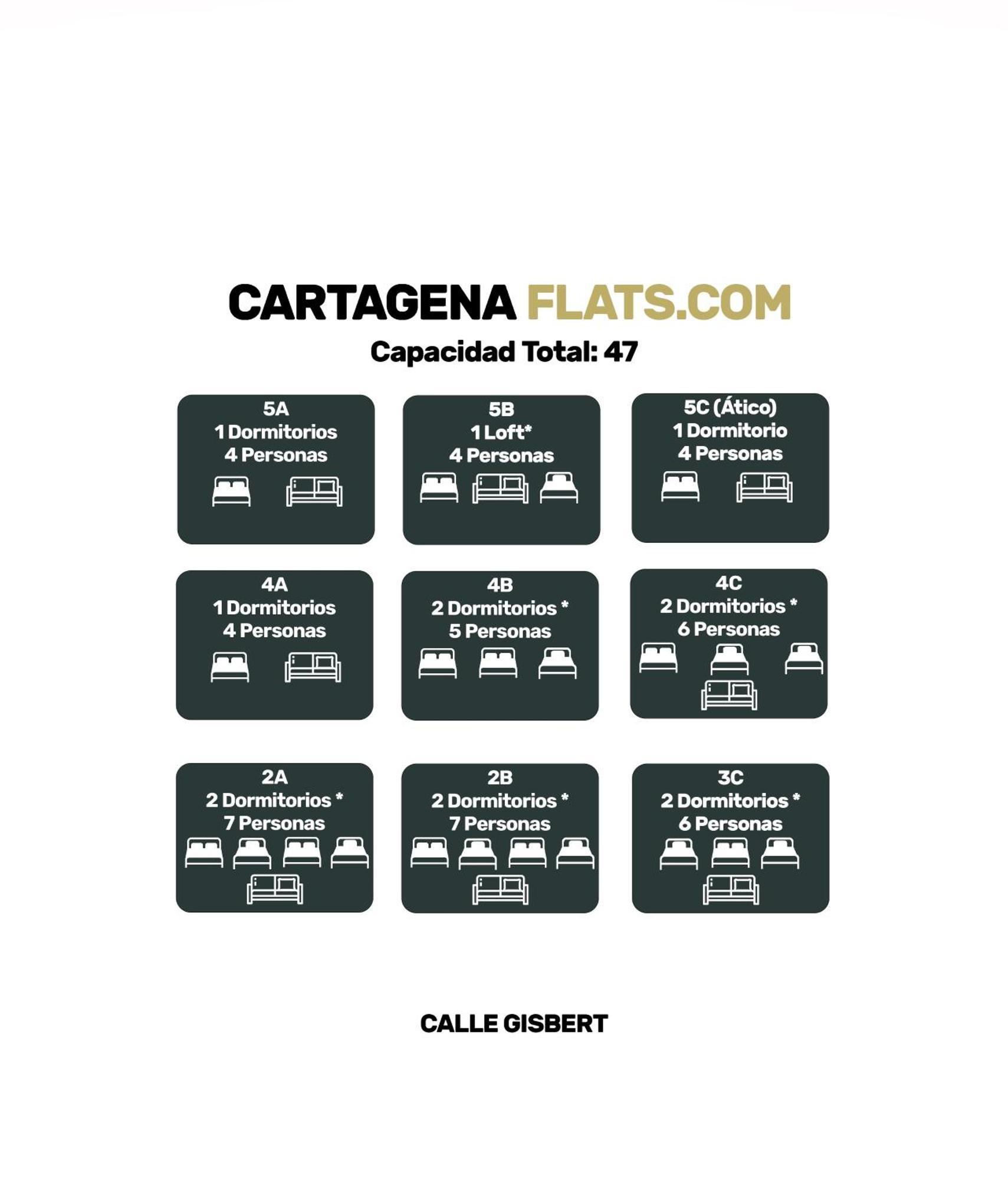 Apartment Cartagenaflats, Anfiteatro 4b *