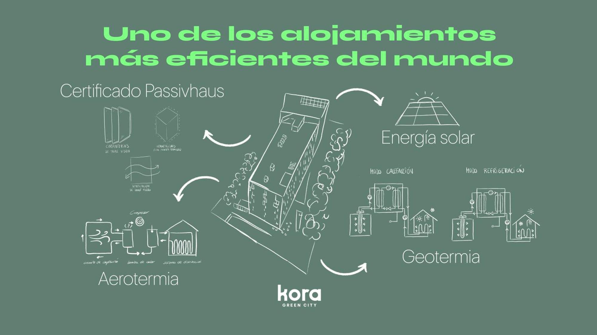 Apartahotel Kora - Passivhaus
