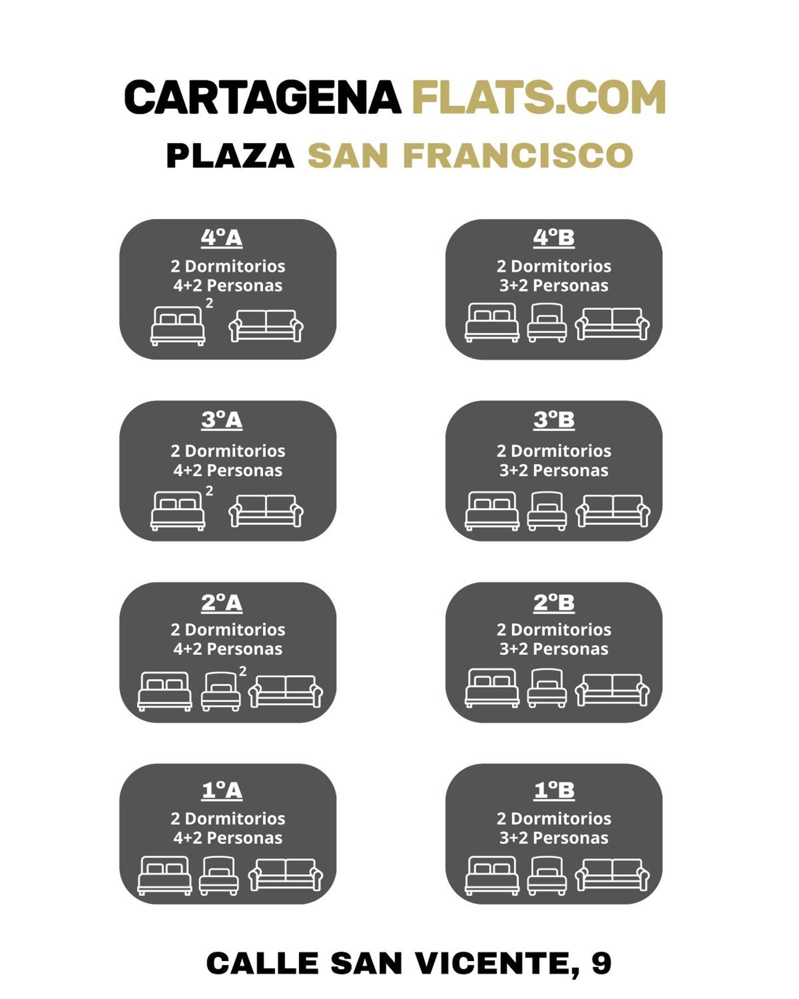 Cartagenaflats, San Francisco *