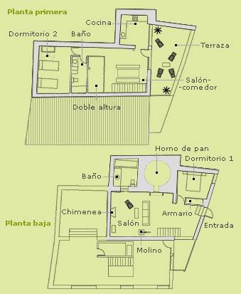Antigua Panadería De